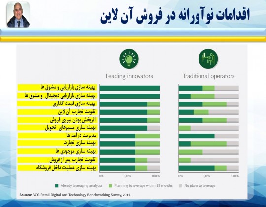 اقدامات نوآورانه در صنعت خرده فروشی Retail Industry Innovative Actions